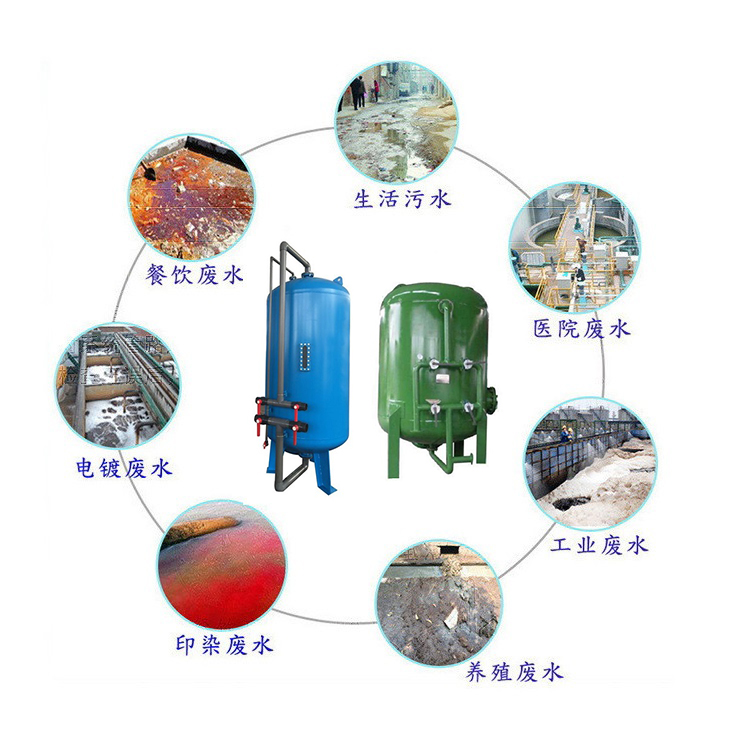 過濾器應用領域用途.jpg